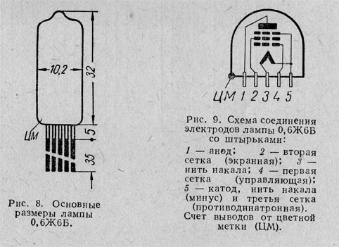 pinout