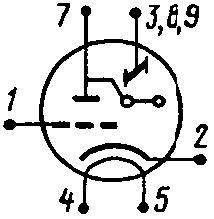 pinout