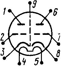 pinout
