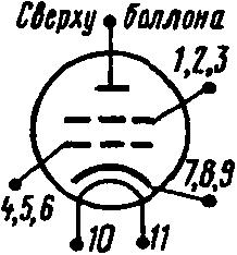 pinout
