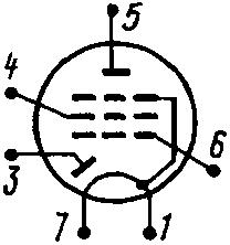 pinout