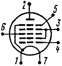 pinout