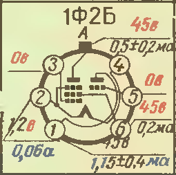pinout